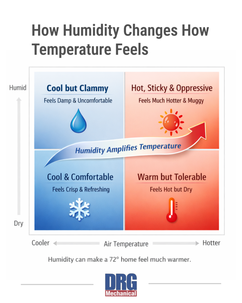 how humidity changes how temperature feels