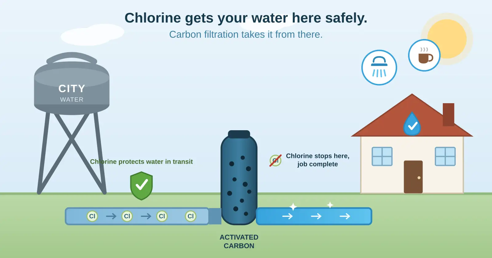 chlorine3