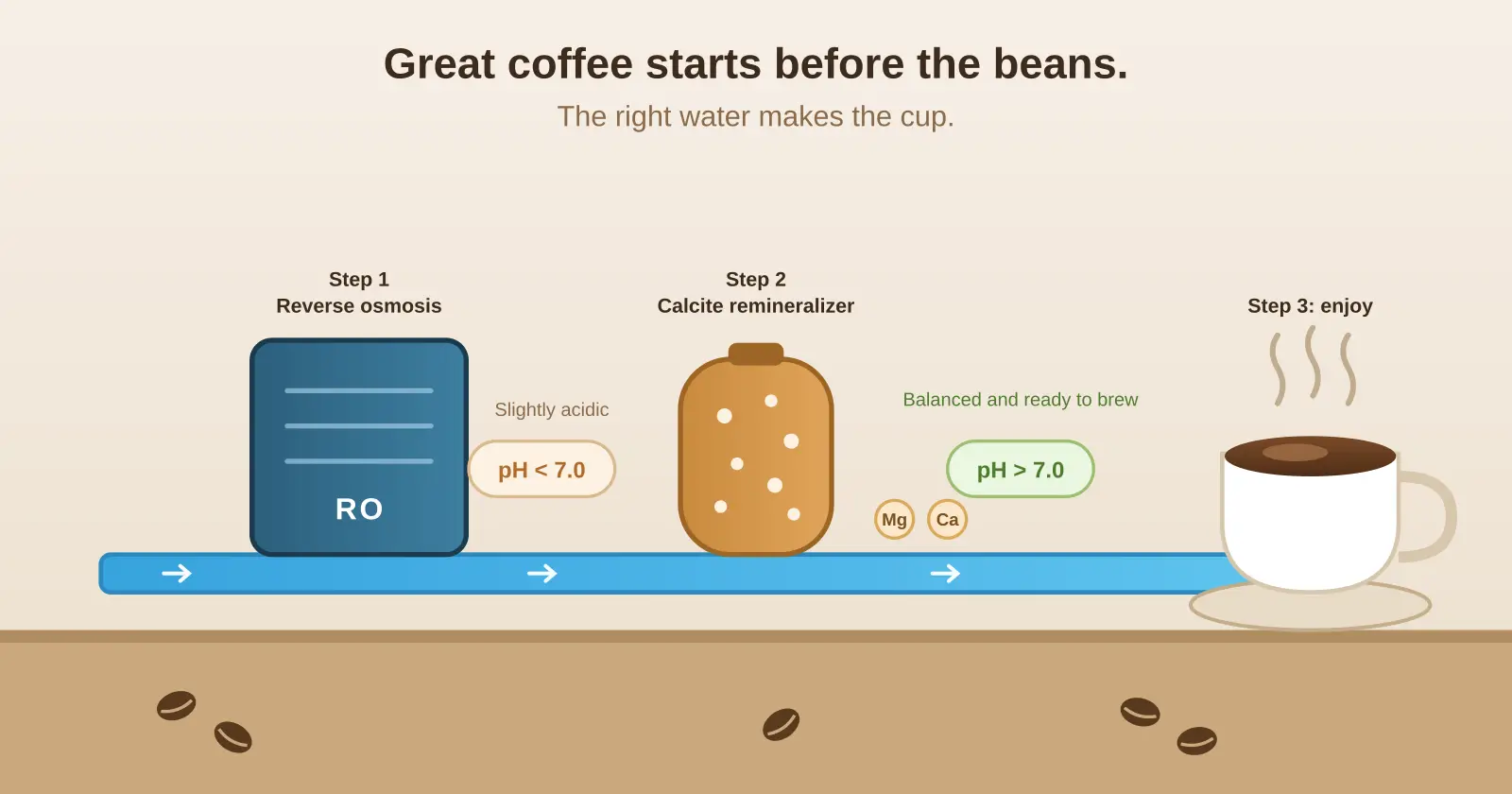 coffee2